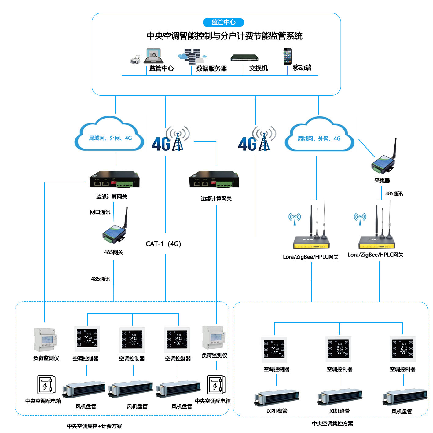 中央空調(diào)智能節(jié)能控制與分戶計(jì)費(fèi)系統(tǒng)